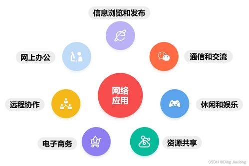 深入淺出計算機網(wǎng)絡(luò)學(xué)習(xí)筆記 | 第1章 概述 1.1 信息時代的計算機網(wǎng)絡(luò)與服務(wù)器租賃
