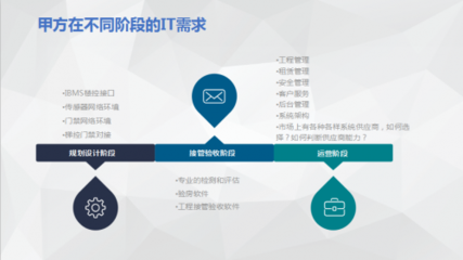 億柯咨詢 不動產資管信息化領域的專業導航者
