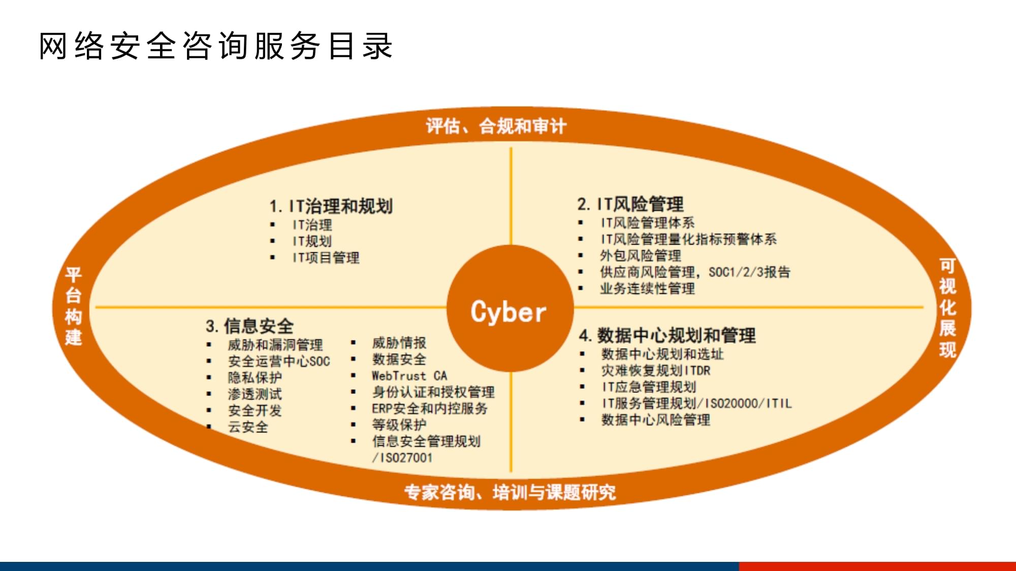 深網之盾 服務器租賃場景下的網絡安全風險管理架構解析