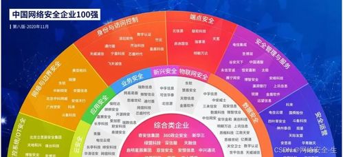 黑客入門指南 服務器租賃自學筆記