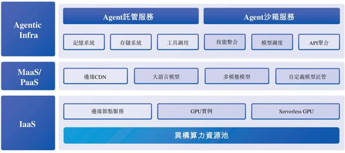 元氣森林創始人布局AI云計算 搶先沖刺IPO，挑戰阿里騰訊新興藍海市場