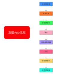 蘇州微信紅包游戲農(nóng)場游戲開發(fā)公司與廣州環(huán)德科技 哪家更適合您的軟件開發(fā)需求？