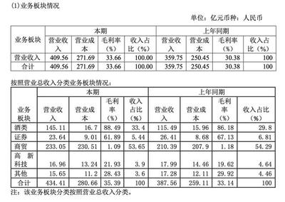 核心產品陷價格倒掛泥潭！瀘州老窖靠跨界投資解酒業困境？
